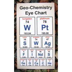 Chemistry of Geocaching Eye Chart Card