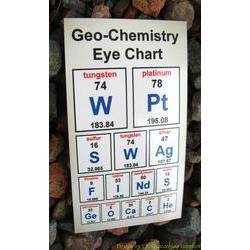 Chemistry of Geocaching Eye Chart Magnet